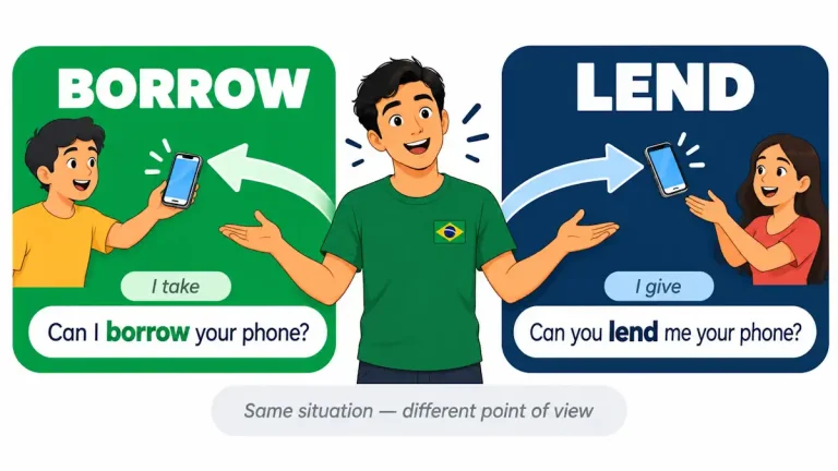 Ilustração flat de um jovem autodidata entre dois cartões direcionais: o verde com "BORROW" e uma seta apontando para ele com um celular representando pegar emprestado, e o azul escuro com "LEND" e uma seta apontando para fora com o mesmo celular representando dar emprestado, com a nota "Same situation — different point of view" entre os dois, ilustrando a diferença real entre borrow e lend em inglês.