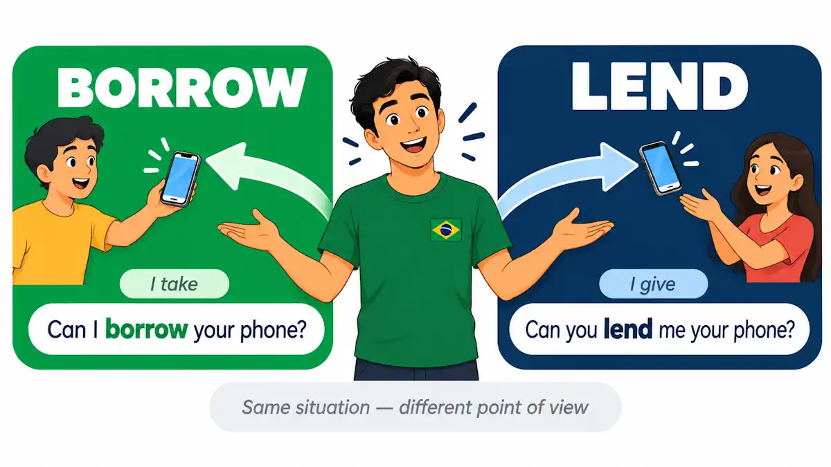 Ilustração flat de um jovem autodidata entre dois cartões direcionais: o verde com "BORROW" e uma seta apontando para ele com um celular representando pegar emprestado, e o azul escuro com "LEND" e uma seta apontando para fora com o mesmo celular representando dar emprestado, com a nota "Same situation — different point of view" entre os dois, ilustrando a diferença real entre borrow e lend em inglês.