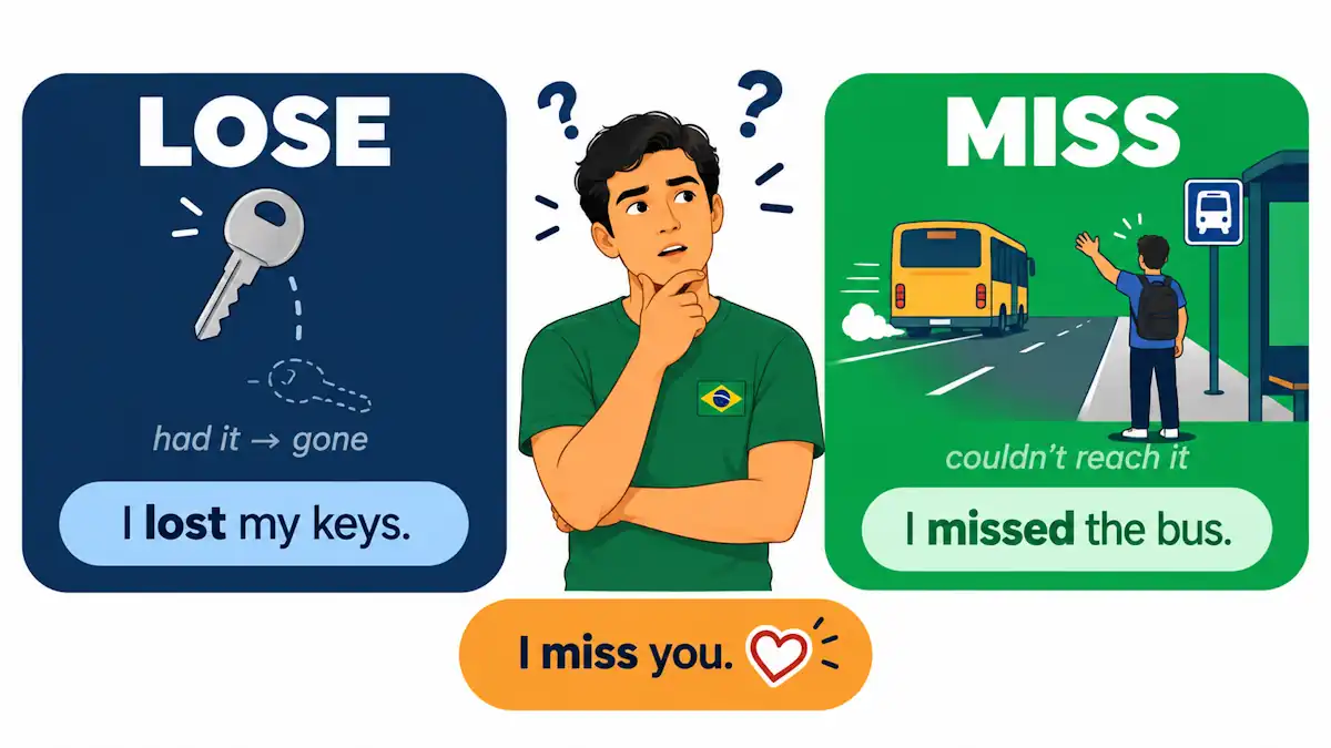Ilustração flat de um jovem autodidata entre dois cartões contrastantes: o azul escuro com "LOSE" e uma chave desaparecendo representando perda de posse, e o verde com "MISS" e um ônibus indo embora com alguém no ponto representando não conseguir alcançar algo, mais um chip laranja com "I miss you" representando o sentido emocional de saudade, ilustrando a diferença real entre lose e miss em inglês.